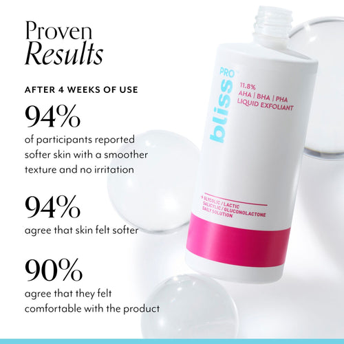 BlissPro Liquid Exfoliant proven results: after 4 weeks 94% of participants reported softer skin with a smoother texture and no irritation