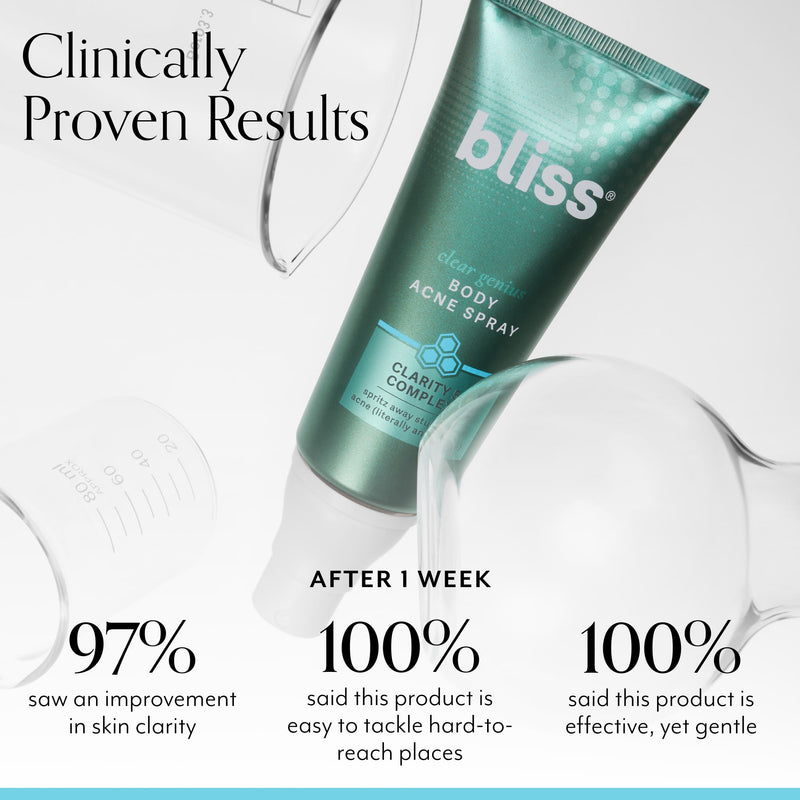 Bliss Clear Genius Body Acne Spray clinically proven results including 97% of people seeing improvement in their skin clarity after 1 week