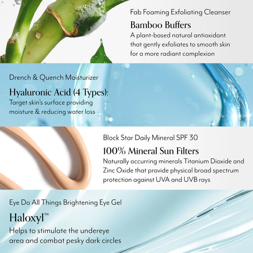 Skin Bliss Starter Kit key ingredients include Bamboo Buffers in the Fab Foaming Exfoliating Cleanser, 4 types of Hyaluronic Acid in Drench & Quench Moisturizer, 100% mineral sun filters in Block Star SPF 30 and Haloxyl in Eye Do All Things Brightening Eye Gel 